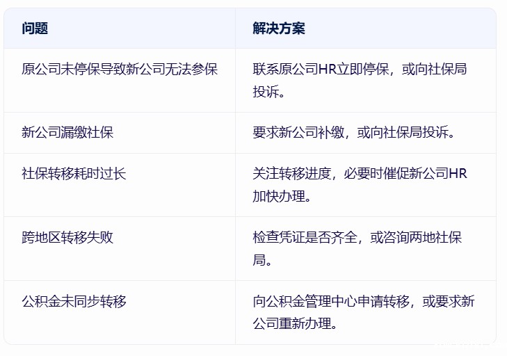 到新<a href=//www.xuwanzhu.com/tags/628/ target=_blank class=infotextkey>公司社保</a>怎么交接